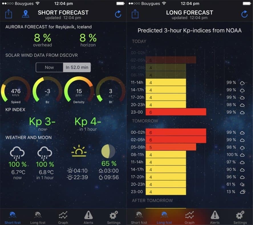 How to predict the aurora - weather forecasting for photographers