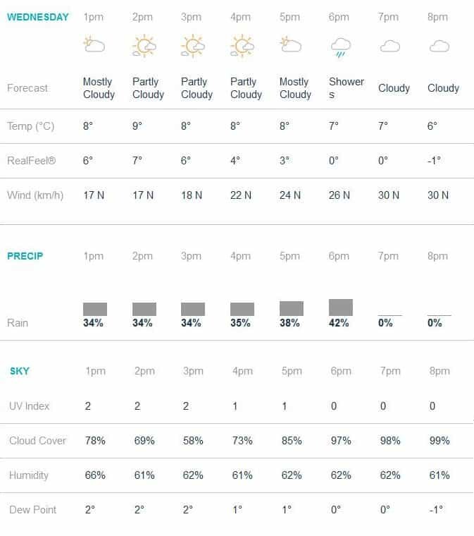 Weather Forecasting for Photographers