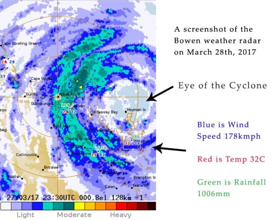 Weather Forecasting for Photographers